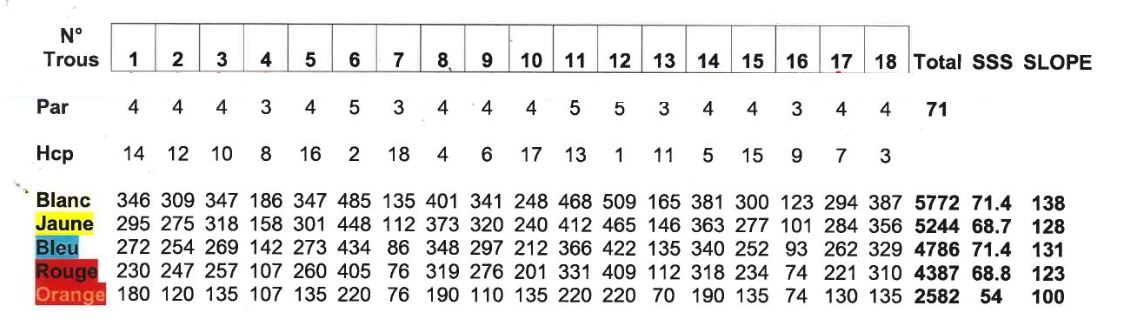 Nouvelle carte de score du Golf de la Grande Bastide à Châteauneuf de Grasse, Resonance Golf Collection